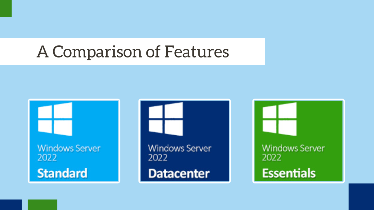 So sánh các phiên bản Windows Server 2022